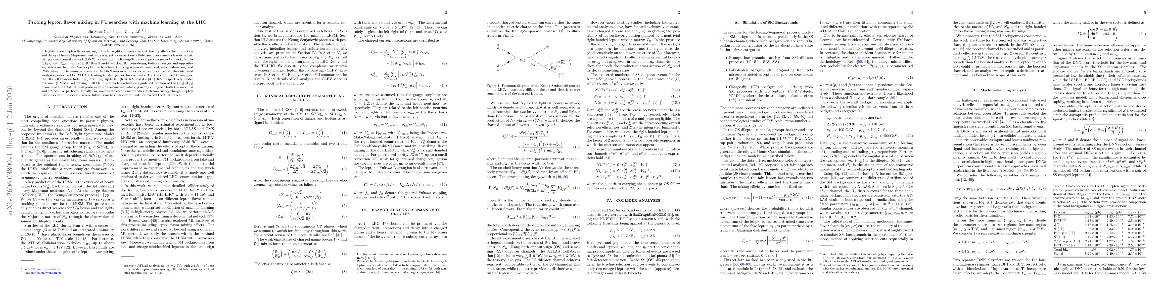 Thumbnail for Probing lepton flavor mixing in $W_R$ searches with machine learning at the LHC