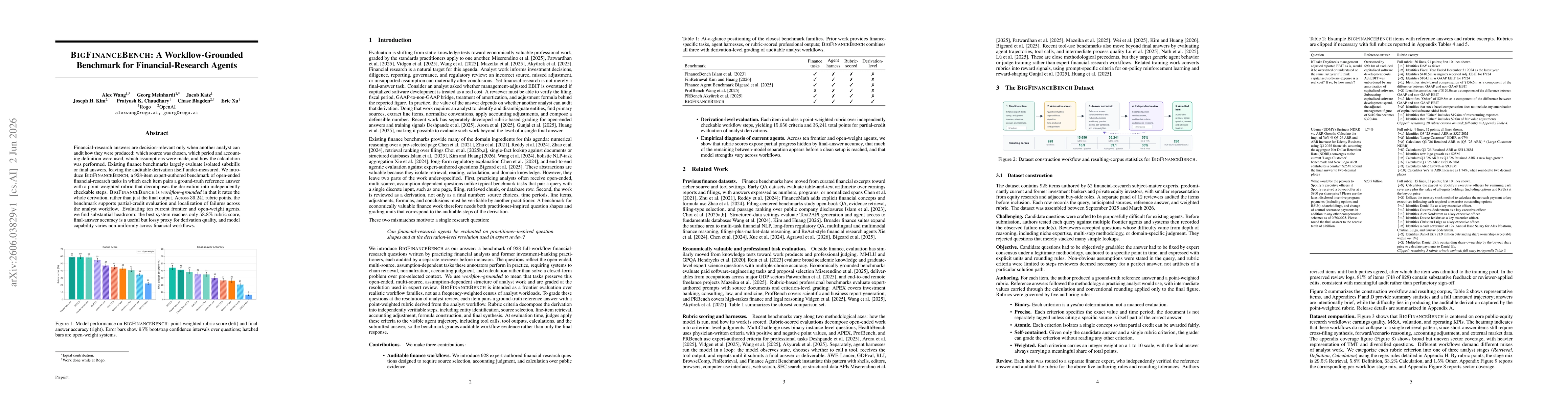 Thumbnail for BigFinanceBench: A Workflow-Grounded Benchmark for Financial-Research Agents