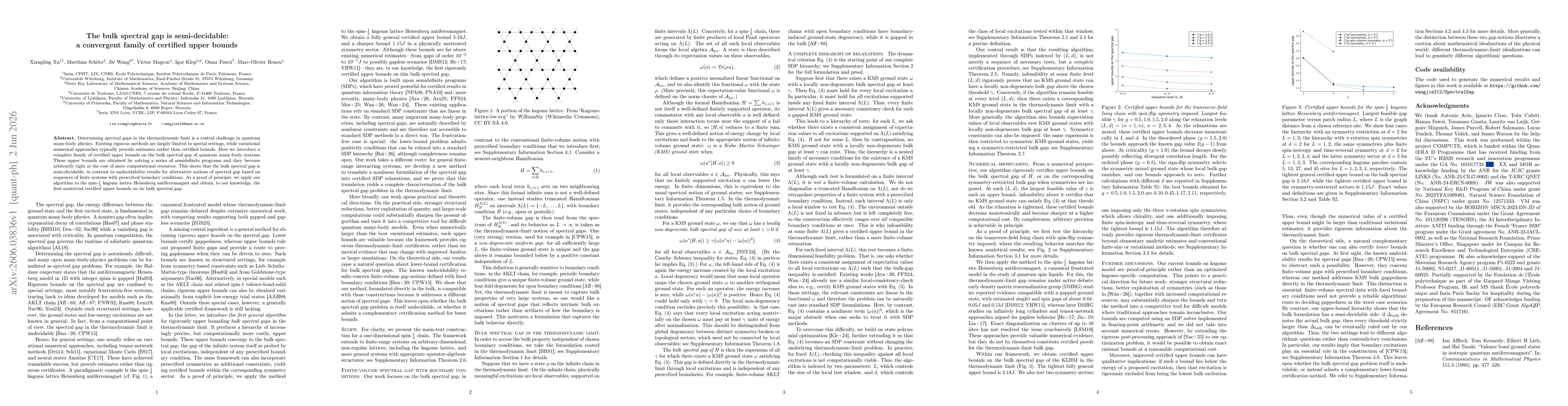 Thumbnail for The bulk spectral gap is semi-decidable: a convergent family of certified upper bounds
