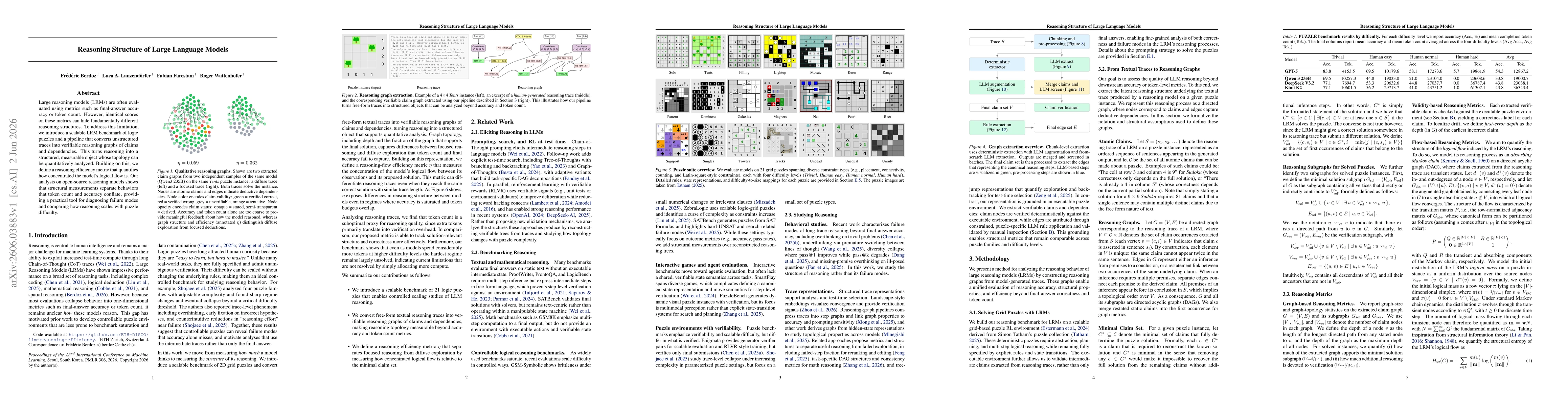 Thumbnail for Reasoning Structure of Large Language Models