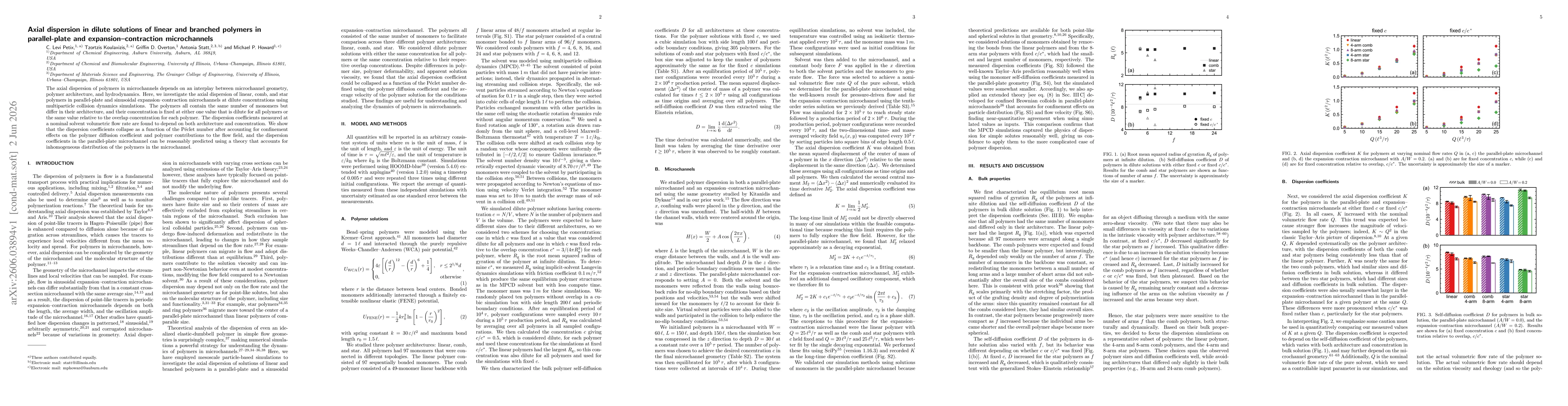Thumbnail for Axial dispersion in dilute solutions of linear and branched polymers in parallel-plate and expansion-contraction microchannels