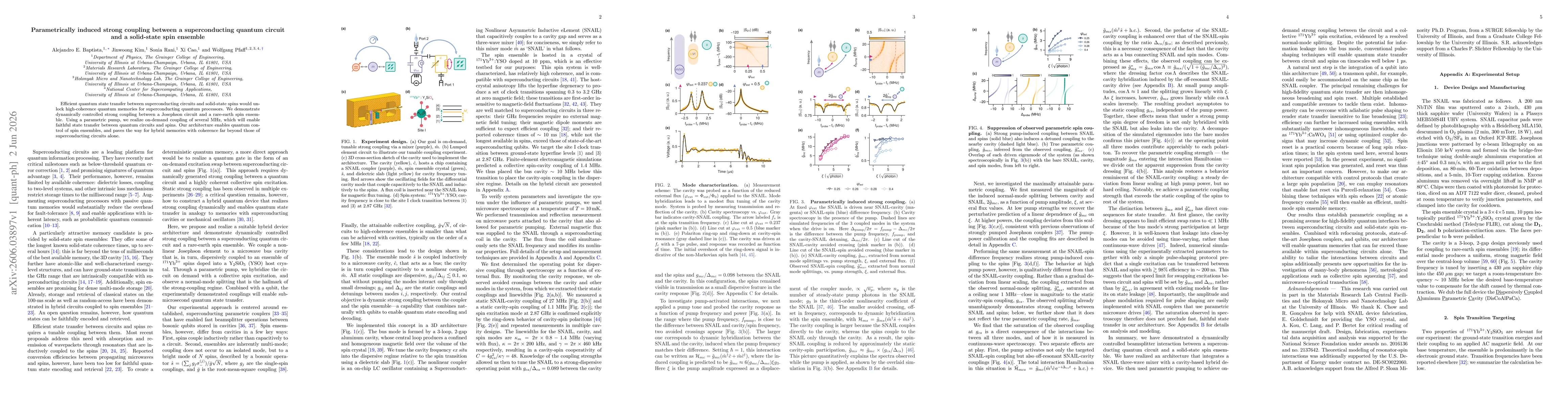 Thumbnail for Parametrically induced strong coupling between a superconducting quantum circuit and a solid-state spin ensemble