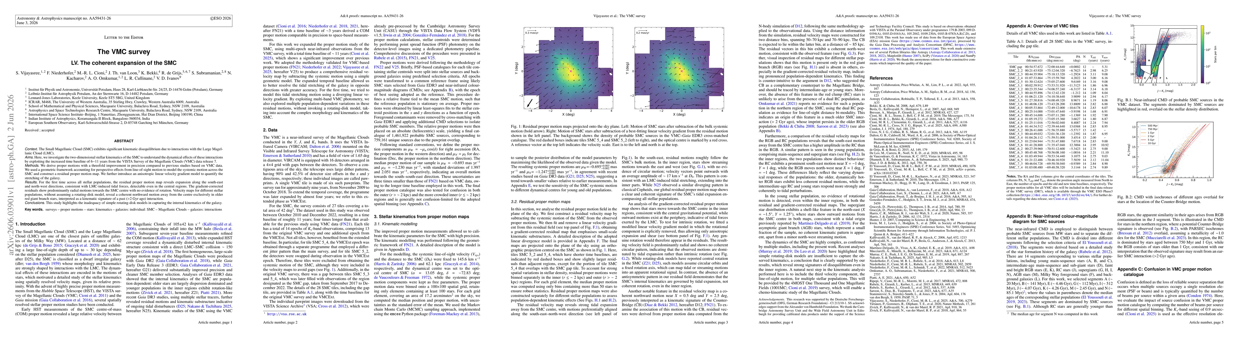 Thumbnail for The VMC survey -- LV. The coherent expansion of the SMC