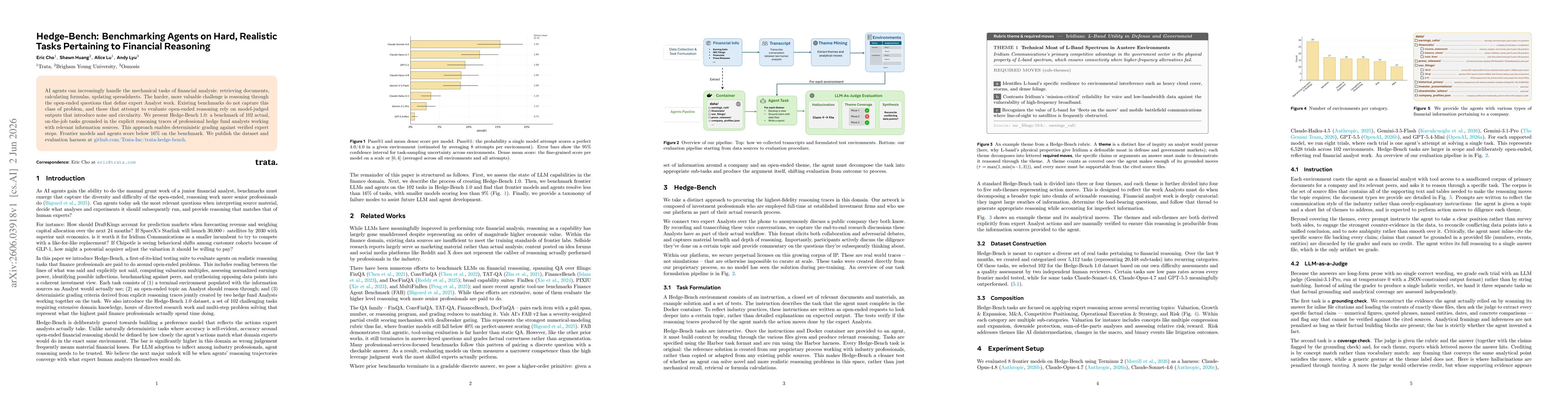 Thumbnail for Hedge-Bench: Benchmarking Agents on Hard, Realistic Tasks Pertaining to Financial Reasoning