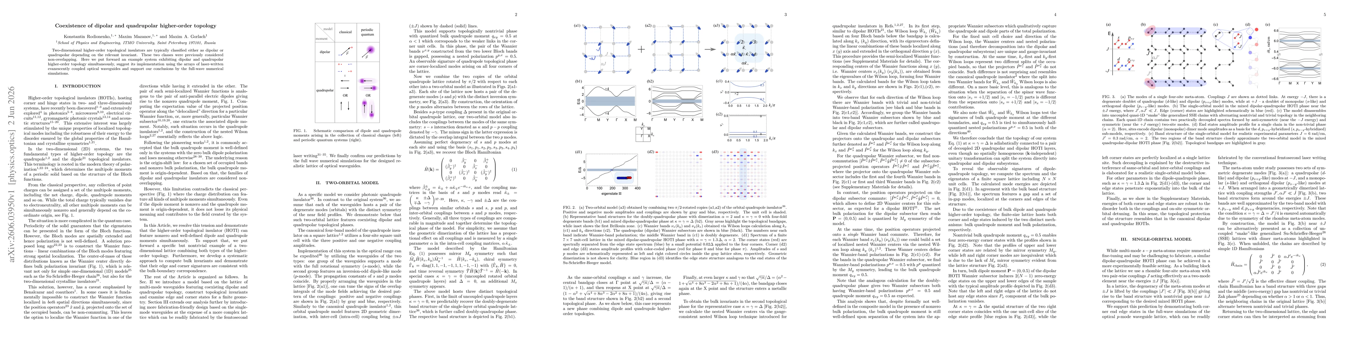 Thumbnail for Coexistence of dipolar and quadrupolar higher-order topology