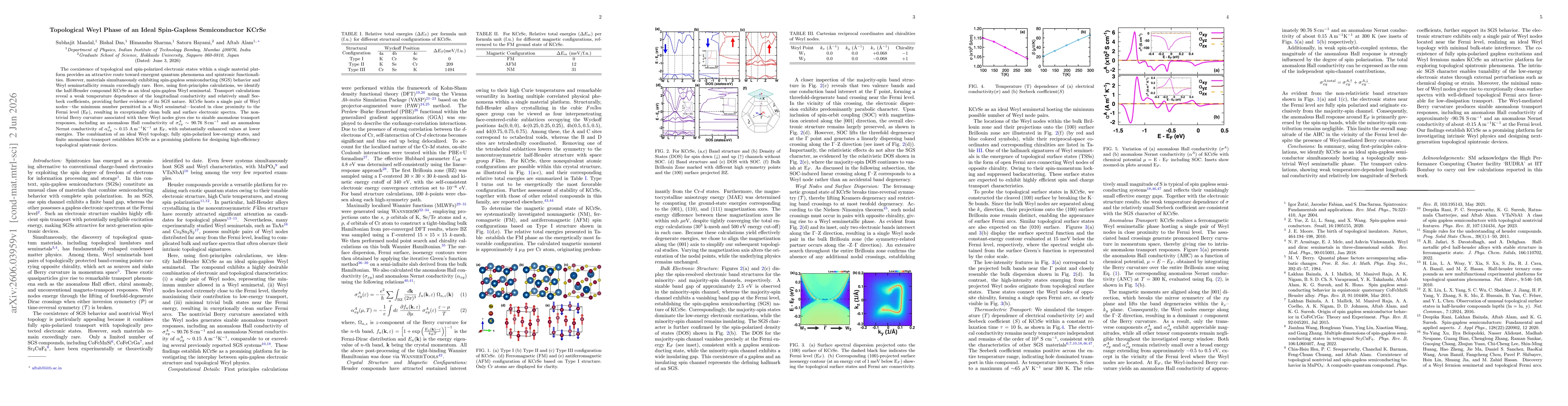 Thumbnail for Topological Weyl Phase of an Ideal Spin-Gapless Semiconductor KCrSe
