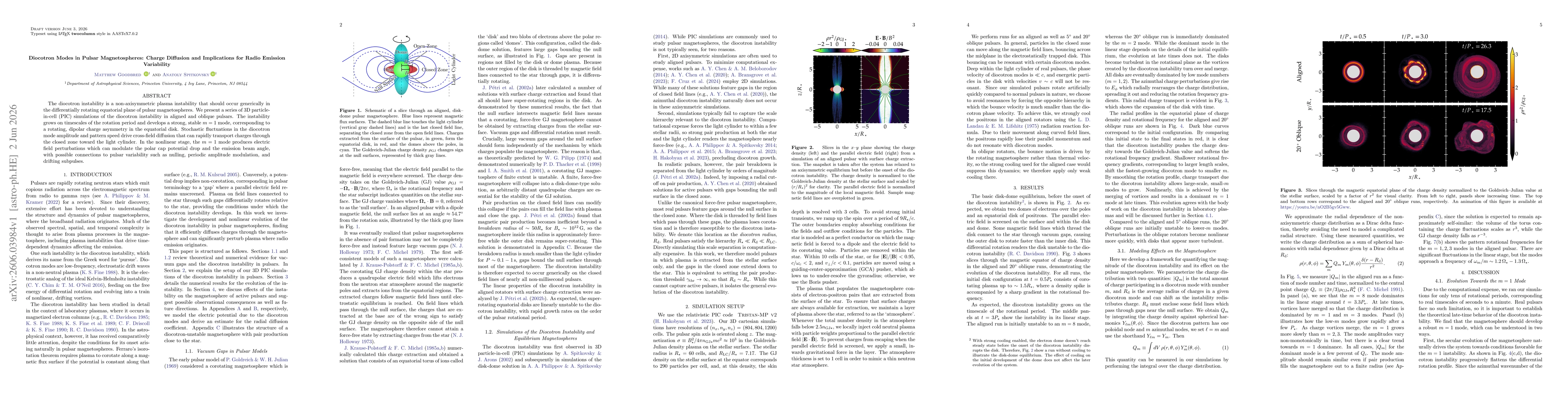 Thumbnail for Diocotron Modes in Pulsar Magnetospheres: Charge Diffusion and Implications for Radio Emission Variability