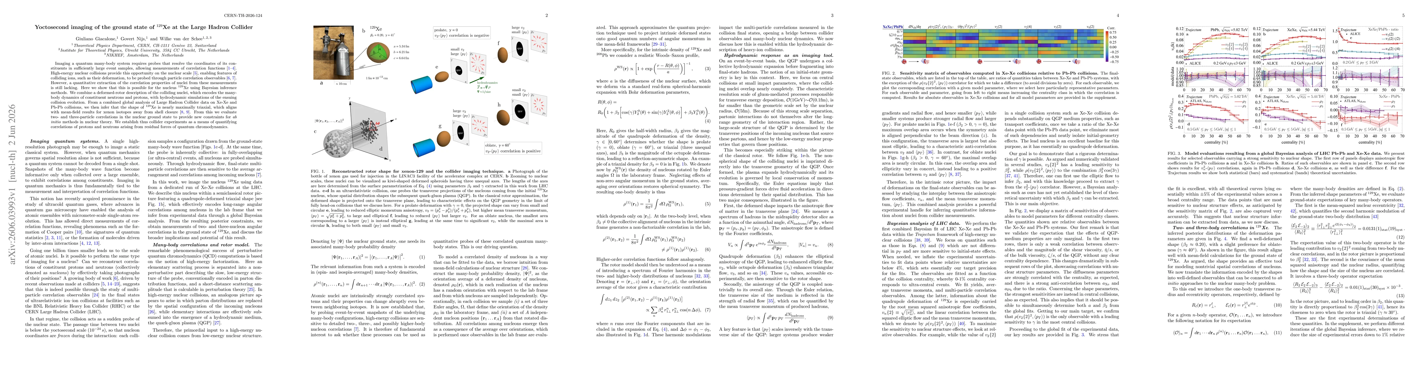 Thumbnail for Yoctosecond imaging of the ground state of $^{129}$Xe at the Large Hadron Collider