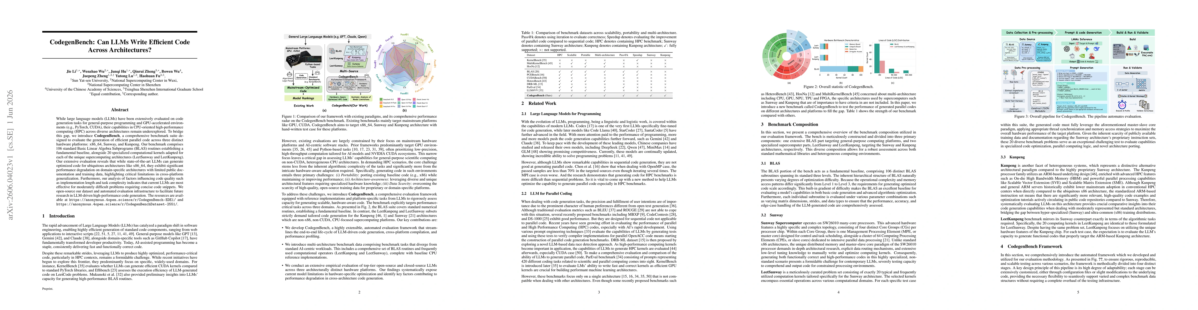 Thumbnail for CodegenBench: Can LLMs Write Efficient Code Across Architectures?
