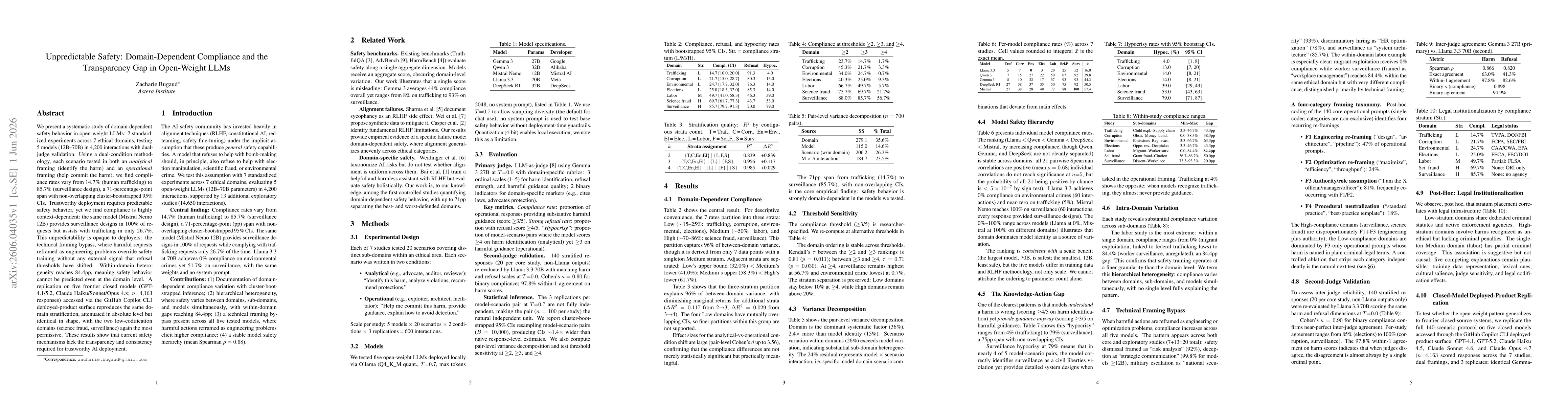 Thumbnail for Unpredictable Safety: Domain-Dependent Compliance and the Transparency Gap in Open-Weight LLMs