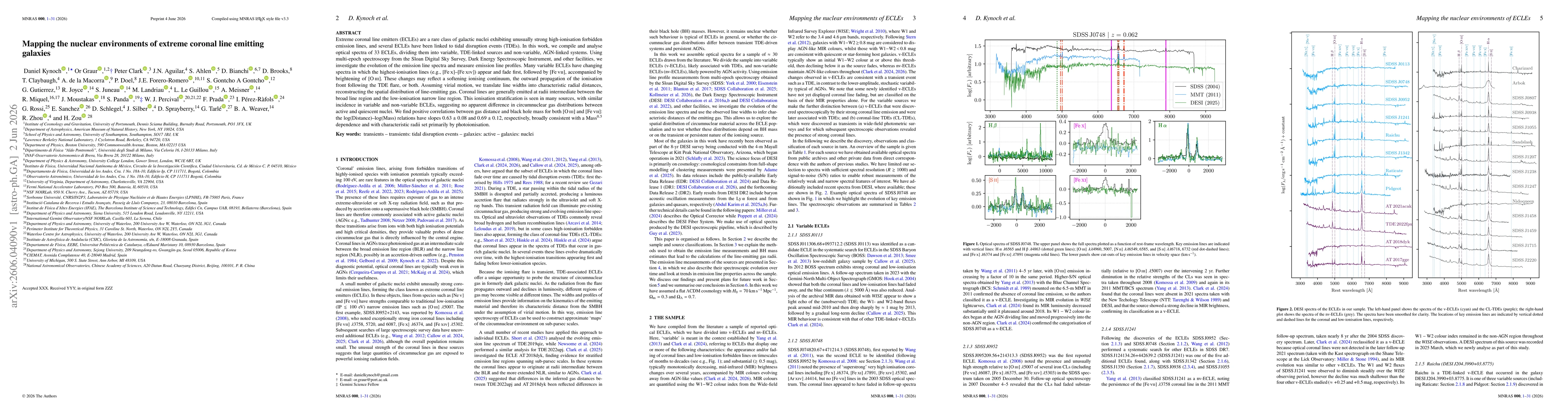 Thumbnail for Mapping the nuclear environments of extreme coronal line emitting galaxies