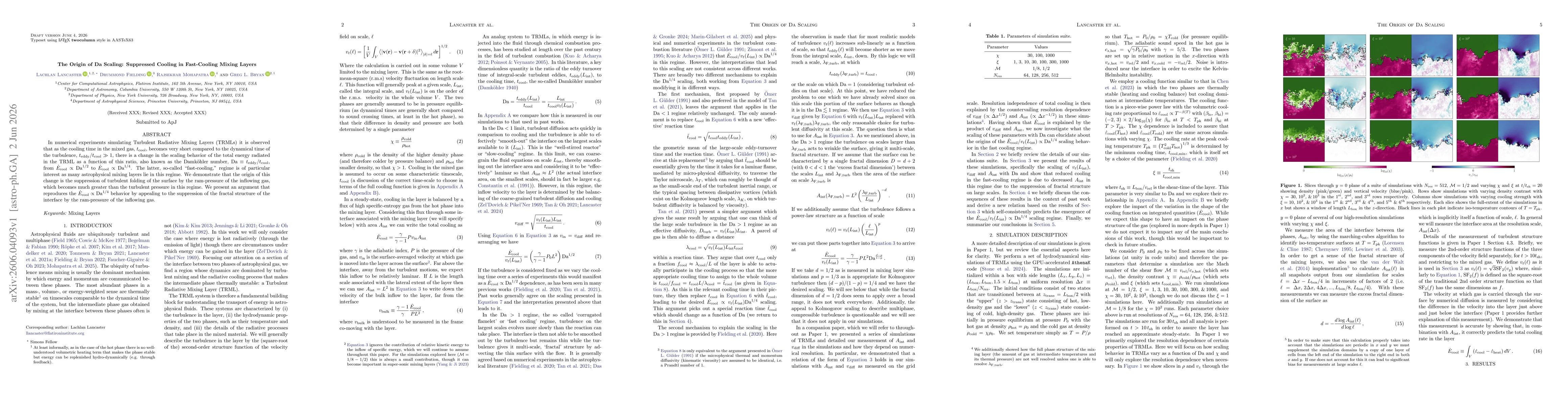 Thumbnail for The Origin of Da Scaling: Suppressed Cooling in Fast-Cooling Mixing Layers