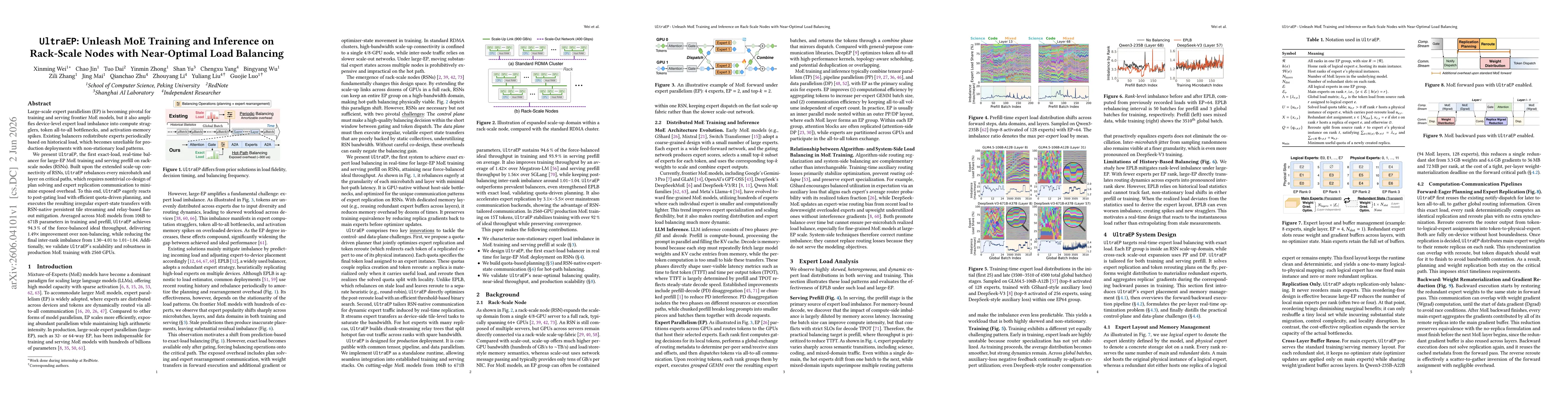Thumbnail for UltraEP: Unleash MoE Training and Inference on Rack-Scale Nodes with Near-Optimal Load Balancing