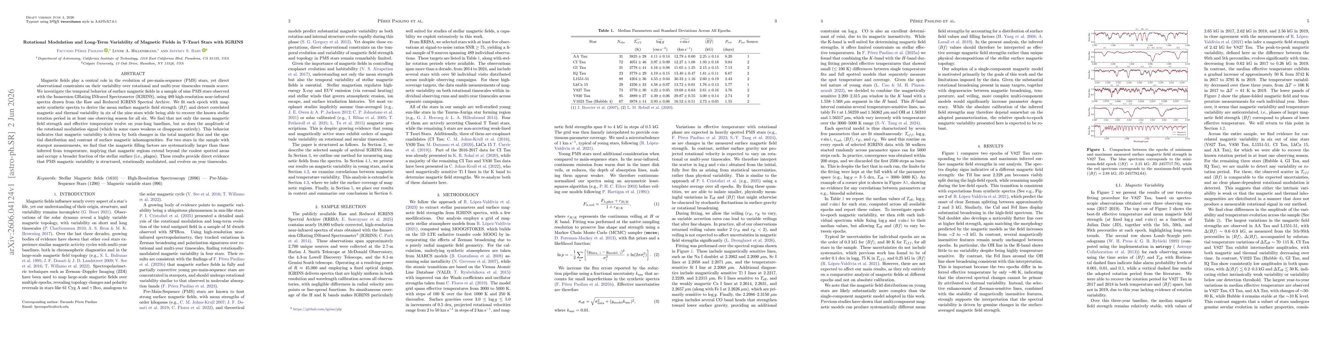 Thumbnail for Rotational Modulation and Long-Term Variability of Magnetic Fields in T-Tauri Stars with IGRINS