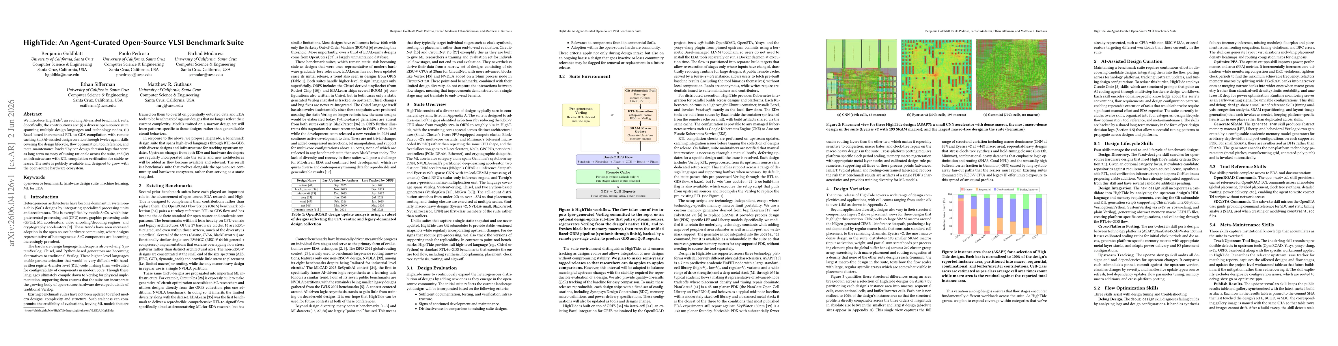 Thumbnail for HighTide: An Agent-Curated Open-Source VLSI Benchmark Suite