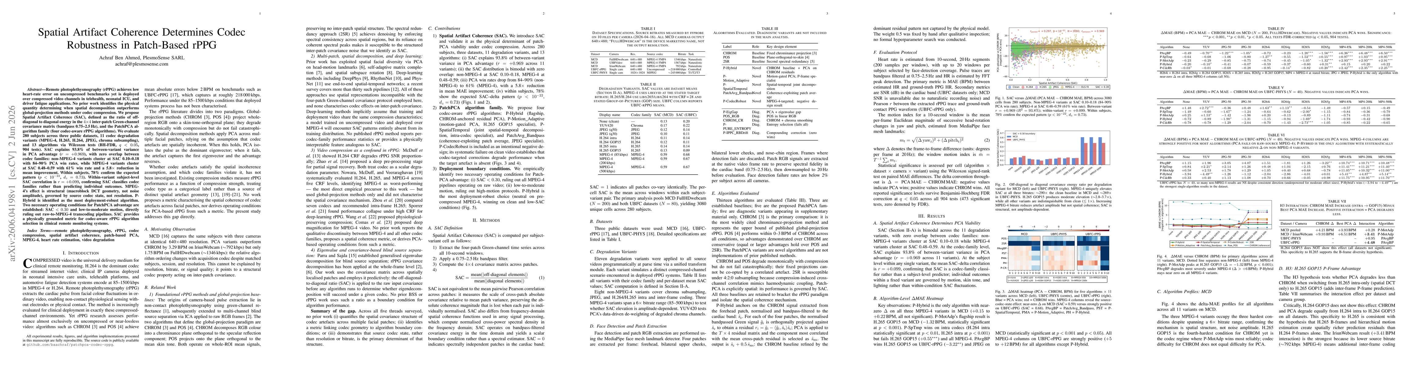 Thumbnail for Spatial Artifact Coherence Determines Codec Robustness in Patch-Based rPPG