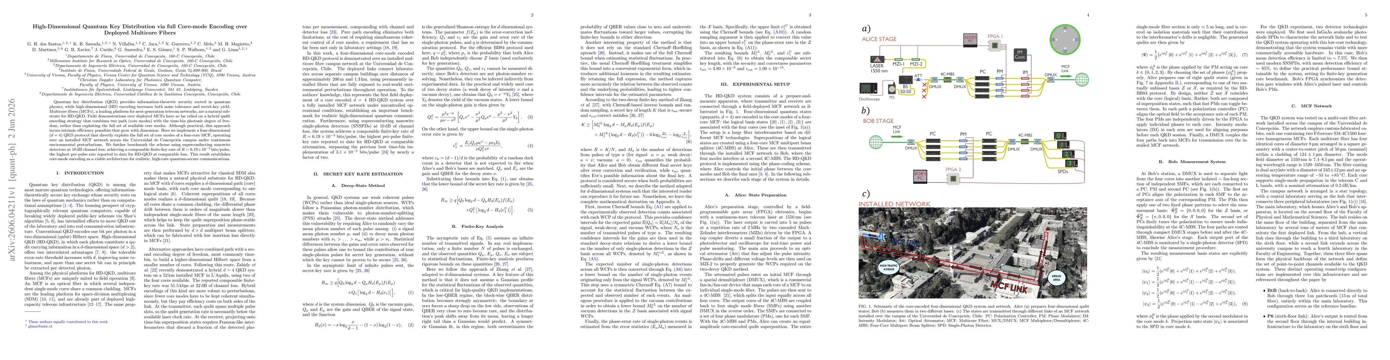 Thumbnail for High-Dimensional Quantum Key Distribution via full Core-mode Encoding over Deployed Multicore Fibers