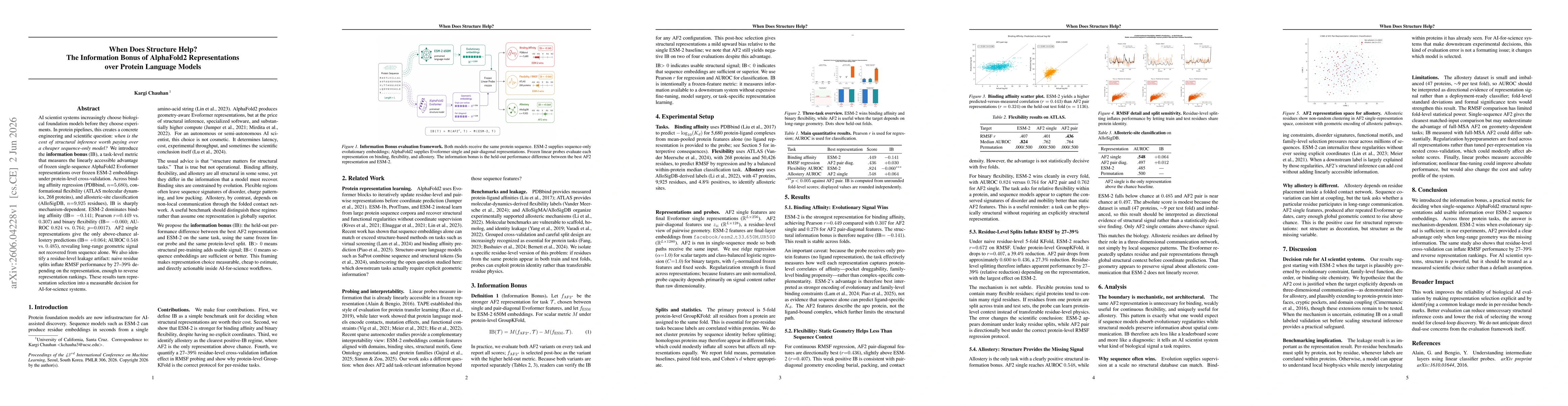 Thumbnail for When Does Structure Help? The Information Bonus of AlphaFold2 Representations over Protein Language Models
