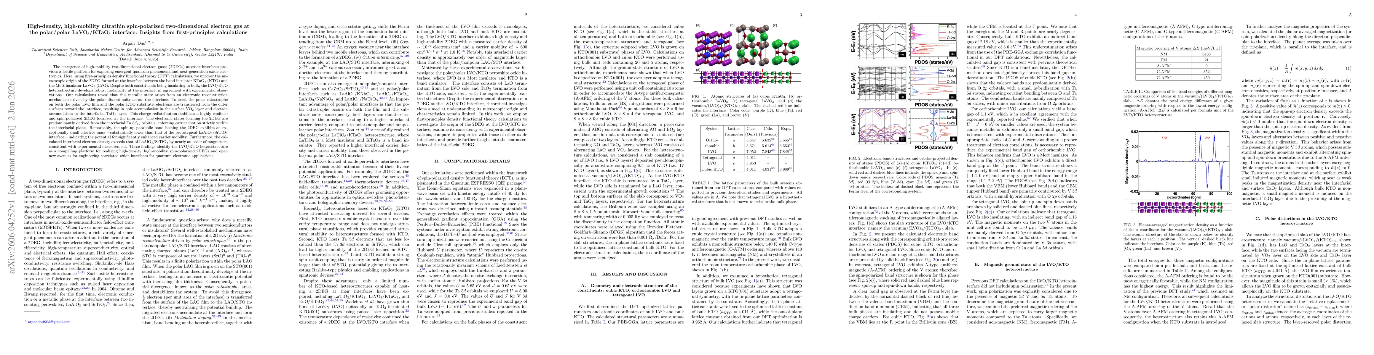 Thumbnail for High-density, high-mobility ultrathin spin-polarized two-dimensional electron gas at the polar/polar LaVO$_3$/KTaO$_3$ interface: Insights from first-principles calculations