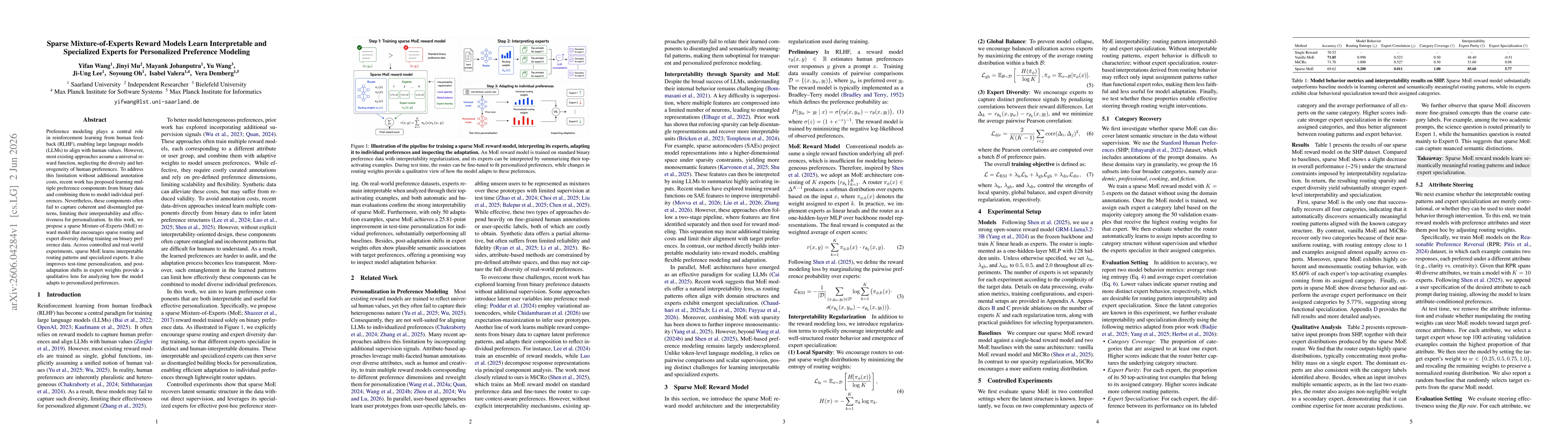 Thumbnail for Sparse Mixture-of-Experts Reward Models Learn Interpretable and Specialized Experts for Personalized Preference Modeling