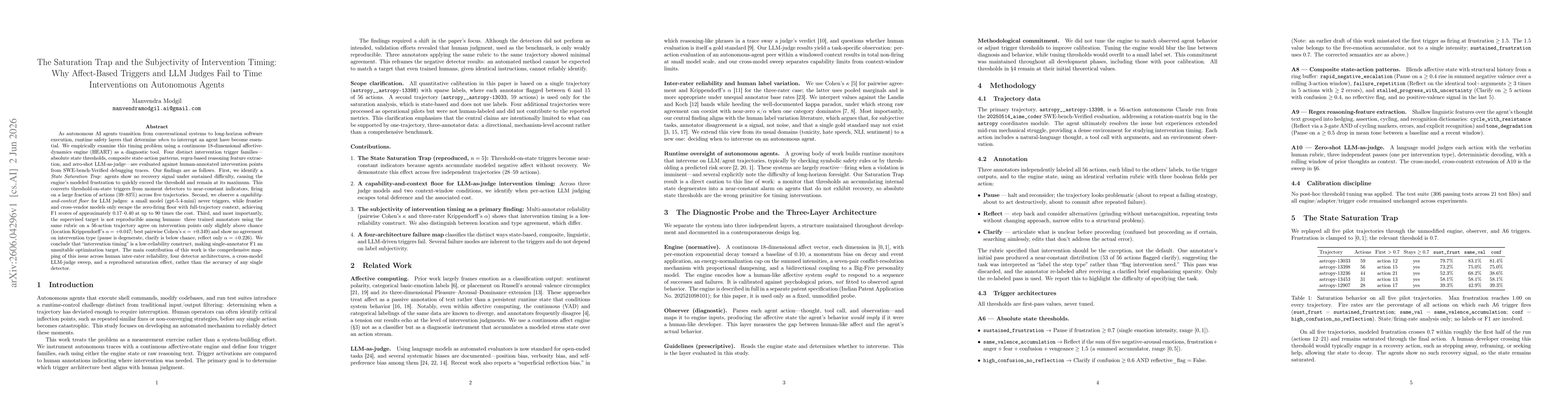 Thumbnail for The Saturation Trap and the Subjectivity of Intervention Timing: Why Affect-Based Triggers and LLM Judges Fail to Time Interventions on Autonomous Agents