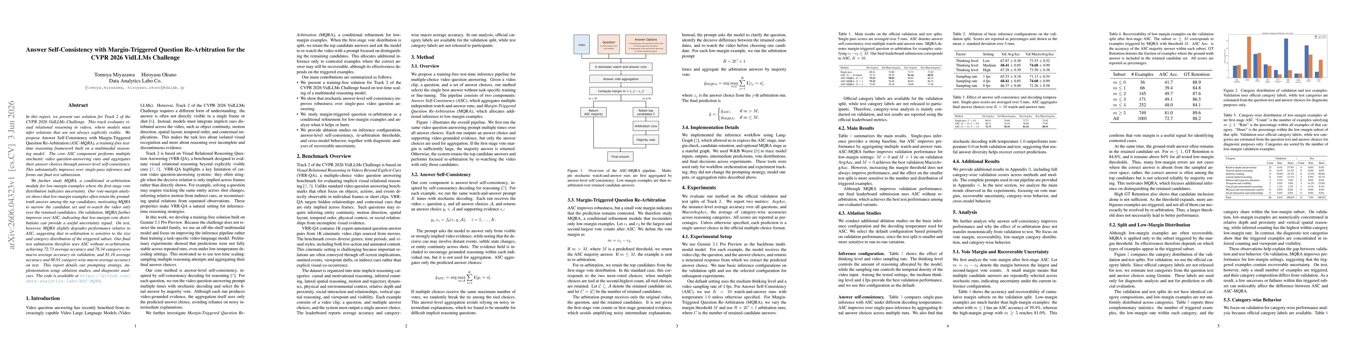 Thumbnail for Answer Self-Consistency with Margin-Triggered Question Re-Arbitration for the CVPR 2026 VidLLMs Challenge