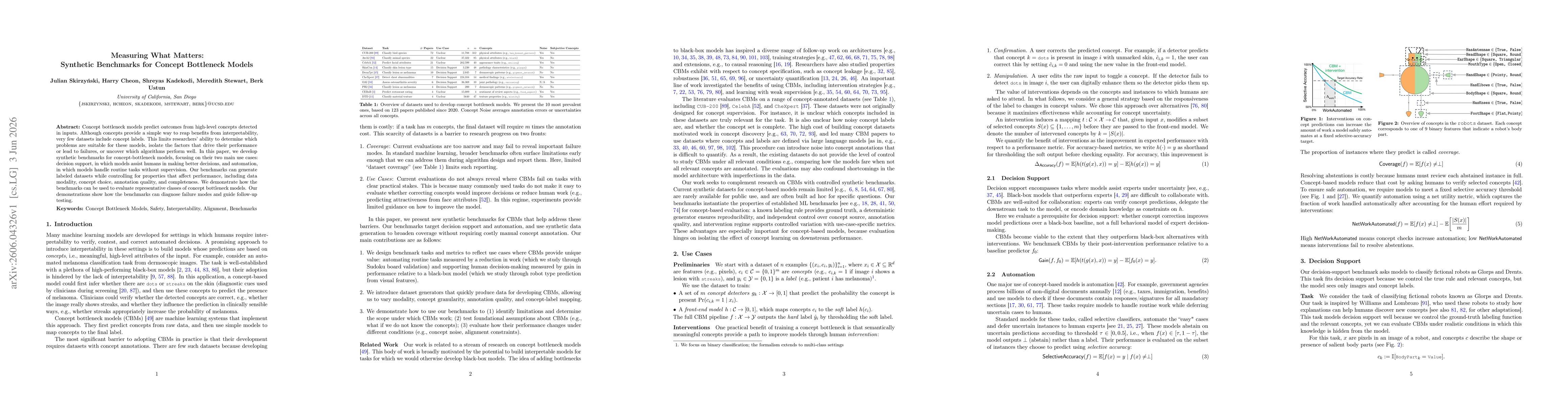 Thumbnail for Measuring What Matters: Synthetic Benchmarks for Concept Bottleneck Models