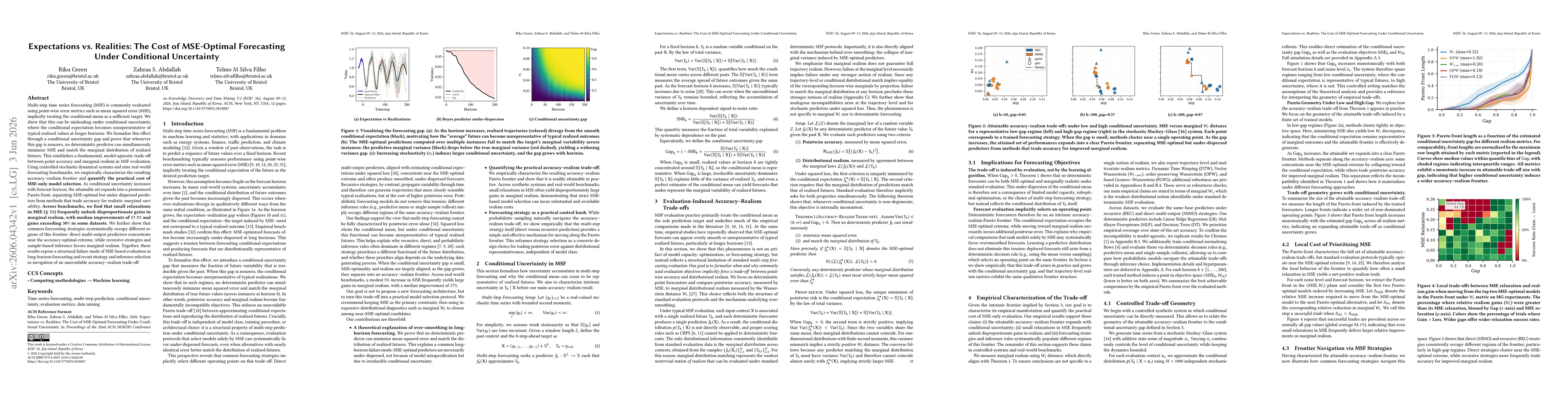 Thumbnail for Expectations vs. Realities: The Cost of MSE-Optimal Forecasting Under Conditional Uncertainty
