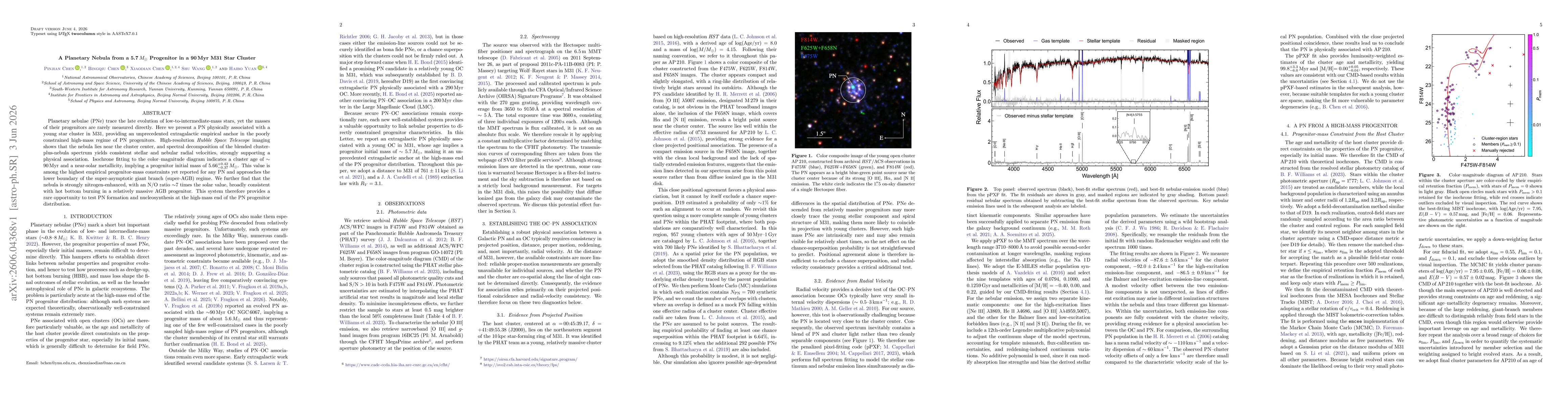 Thumbnail for A Planetary Nebula from a 5.7 $M_{\odot}$ Progenitor in a 90 Myr M31 Star Cluster