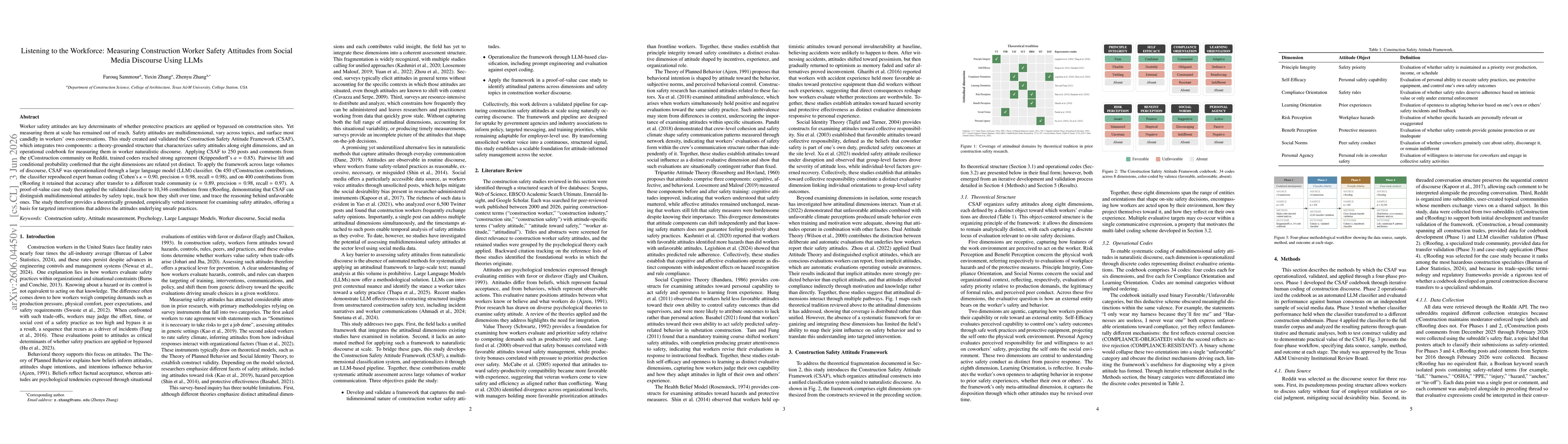Thumbnail for Listening to the Workforce: Measuring Construction Worker Safety Attitudes from Social Media Discourse Using LLMs