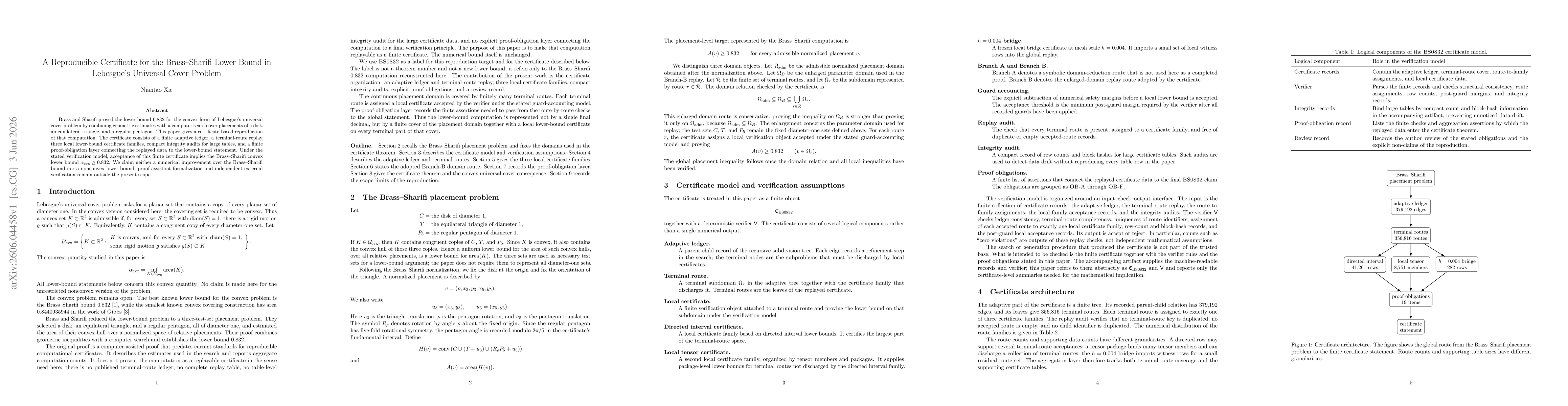 Thumbnail for A Reproducible Certificate for the Brass--Sharifi Lower Bound in Lebesgue's Universal Cover Problem