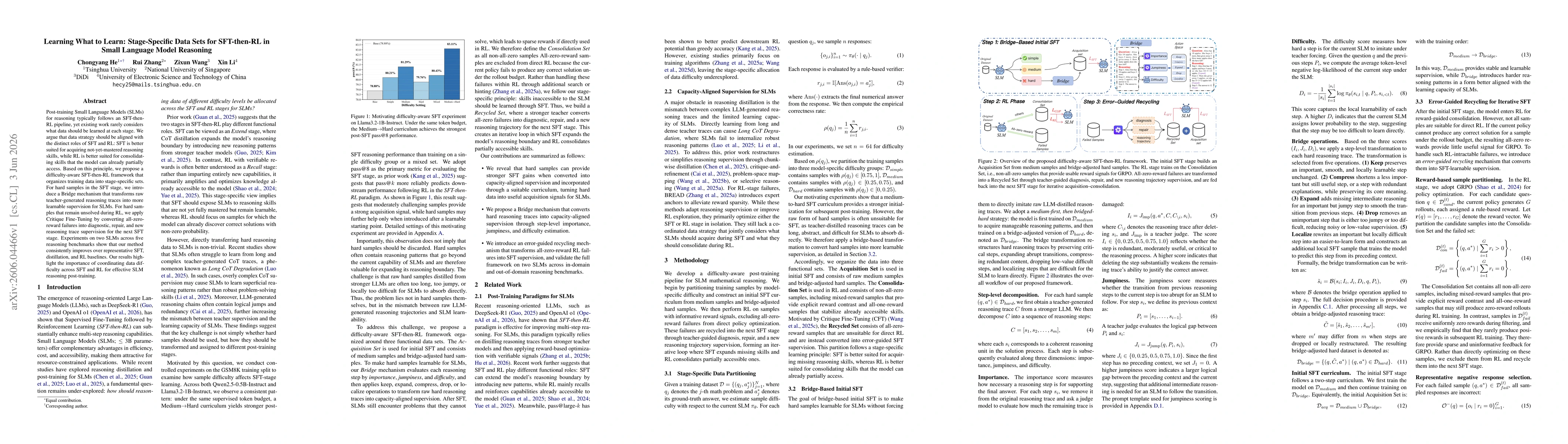 Thumbnail for Learning What to Learn: Stage-Specific Data Sets for SFT-then-RL in Small Language Model Reasoning