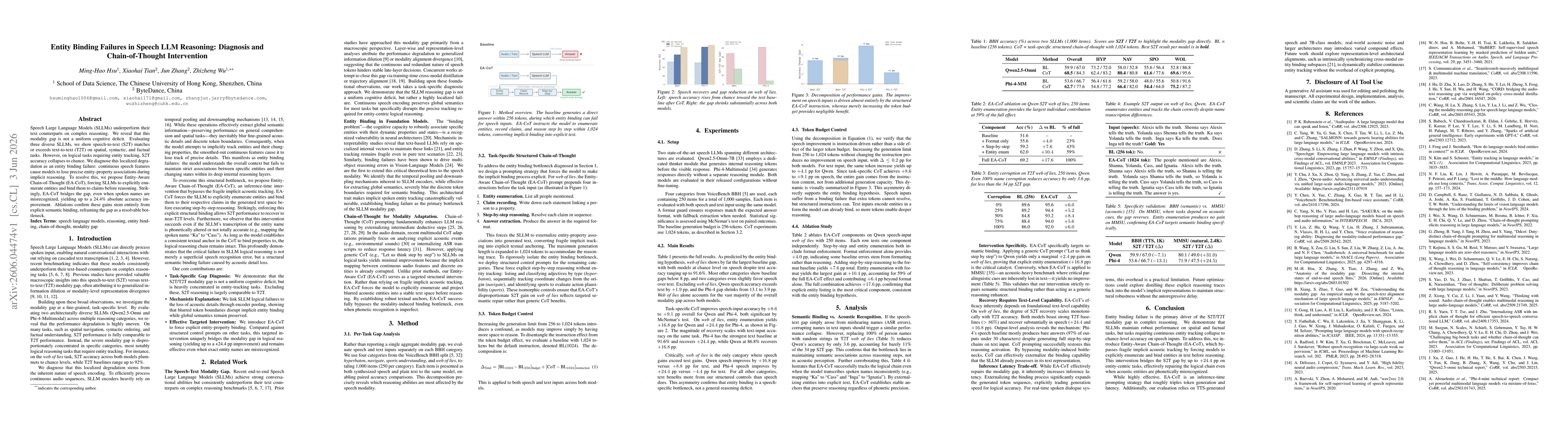 Thumbnail for Entity Binding Failures in Speech LLM Reasoning: Diagnosis and Chain-of-Thought Intervention