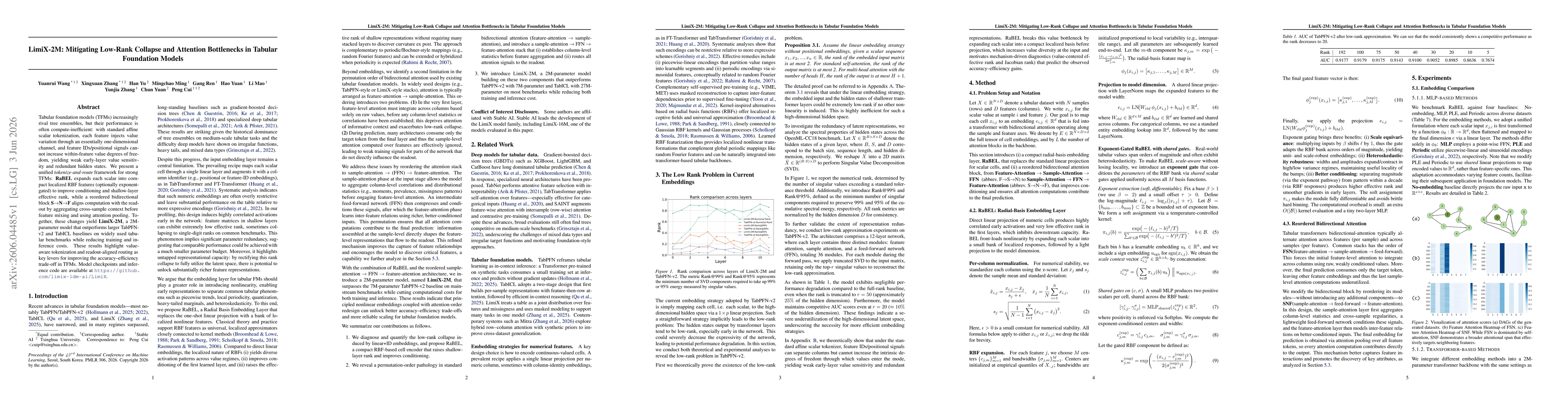 Thumbnail for LimiX-2M: Mitigating Low-Rank Collapse and Attention Bottlenecks in Tabular Foundation Models