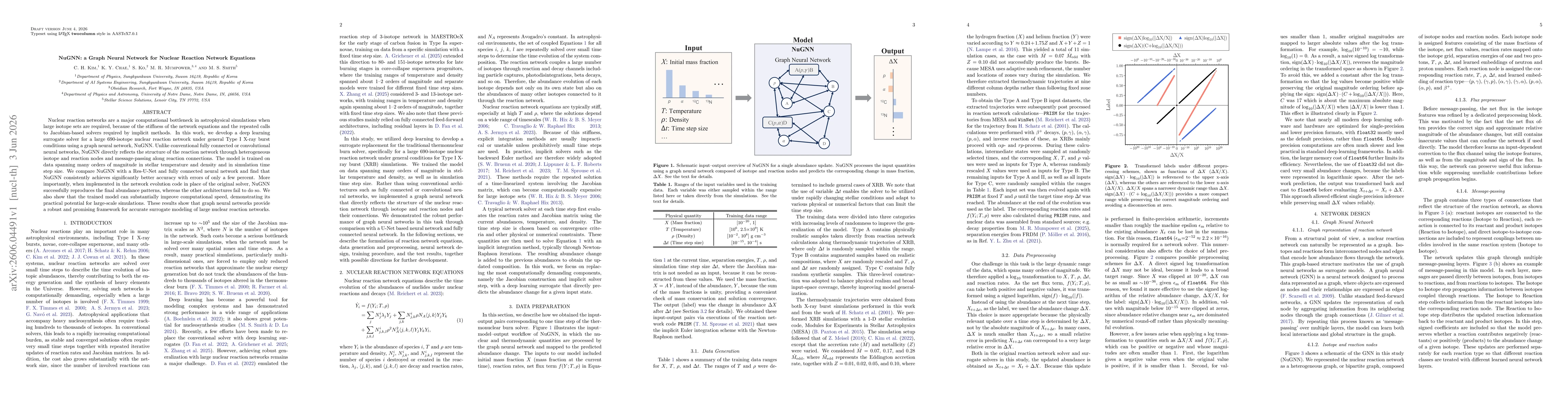 Thumbnail for NuGNN: a Graph Neural Network for Nuclear Reaction Network Equations
