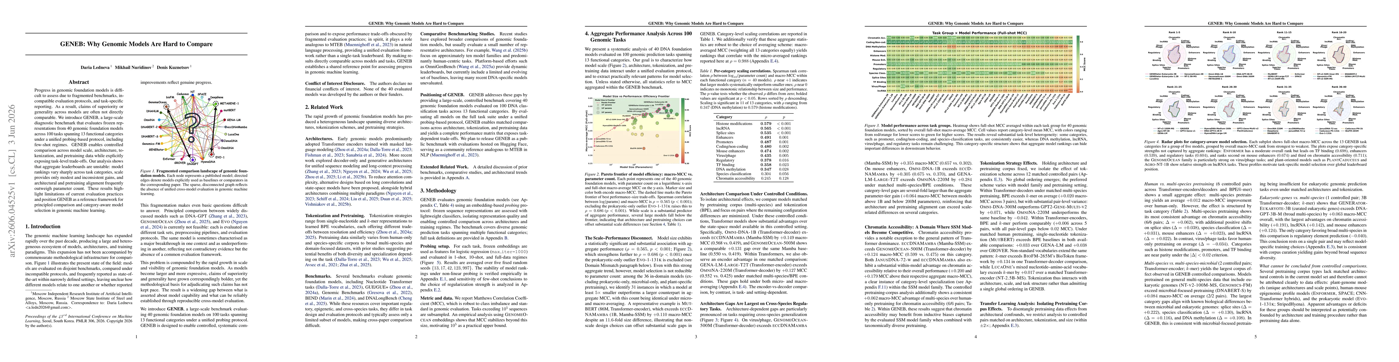 Thumbnail for GENEB: Why Genomic Models Are Hard to Compare