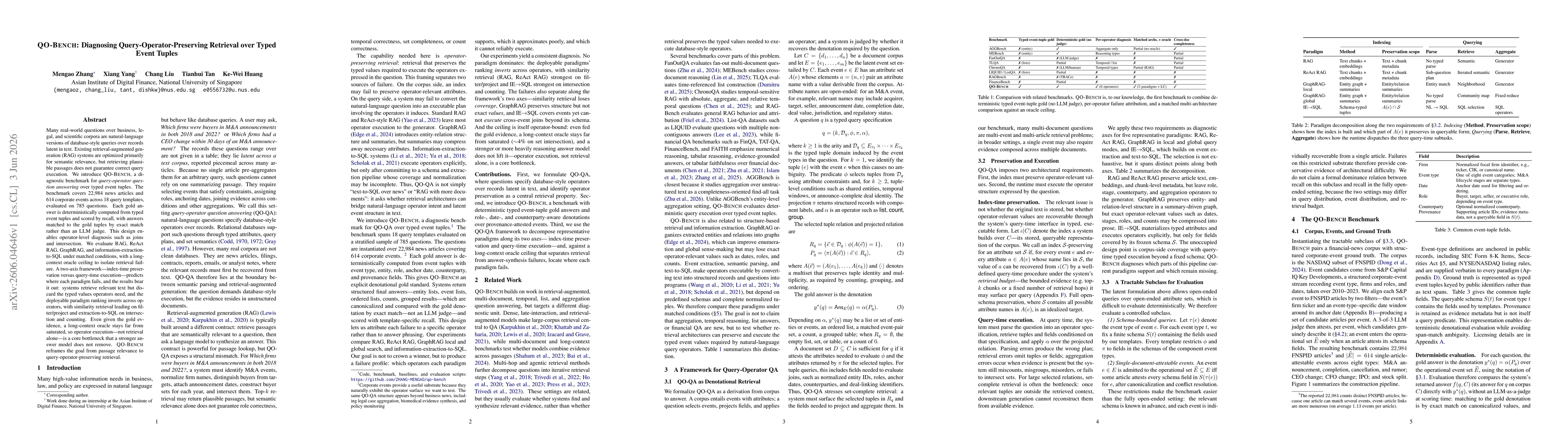 Thumbnail for QO-Bench: Diagnosing Query-Operator-Preserving Retrieval over Typed Event Tuples