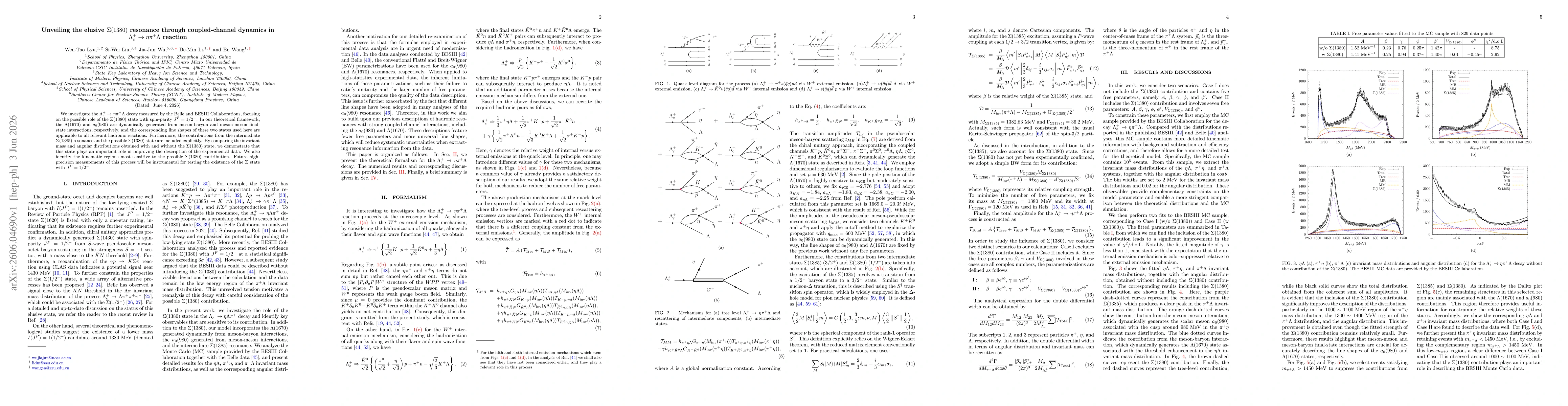 Thumbnail for Unveiling the elusive $Σ(1380)$ resonance through coupled-channel dynamics in $Λ_c^+\toηπ^+Λ$ reaction