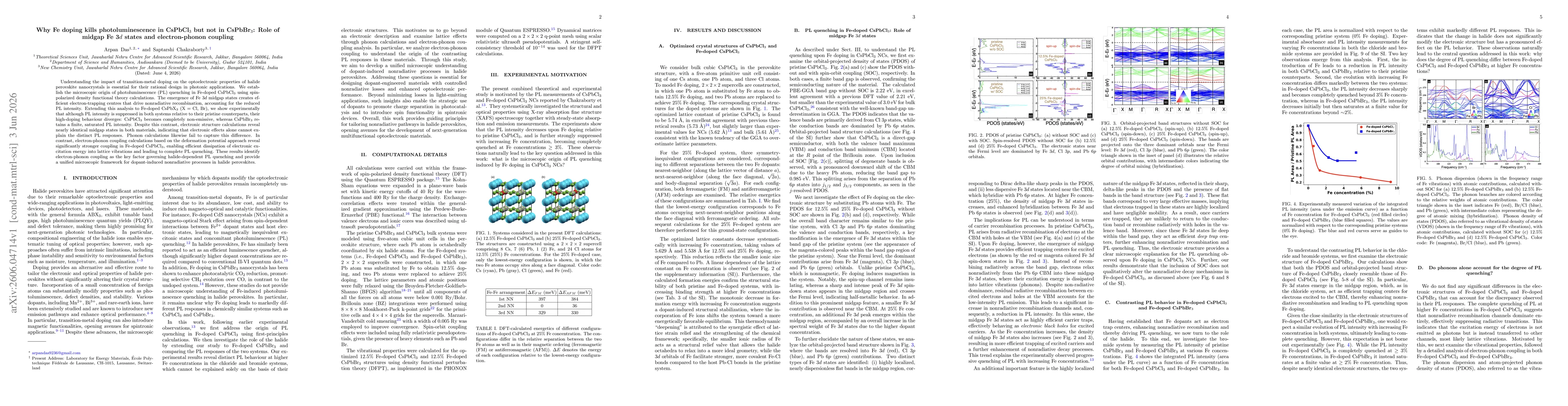 Thumbnail for Why Fe doping kills photoluminescence in CsPbCl$_3$ but not in CsPbBr$_3$: Role of midgap Fe 3$d$ states and electron-phonon coupling