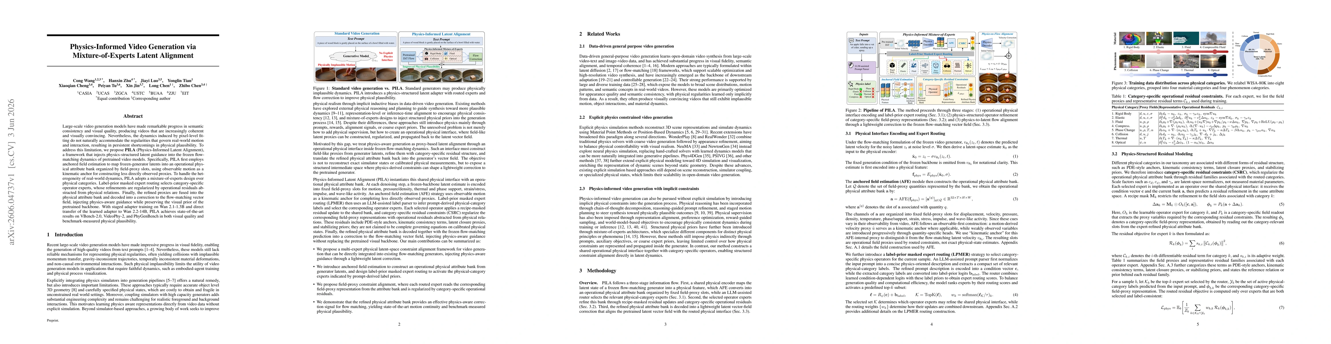 Thumbnail for Physics-Informed Video Generation via Mixture-of-Experts Latent Alignment
