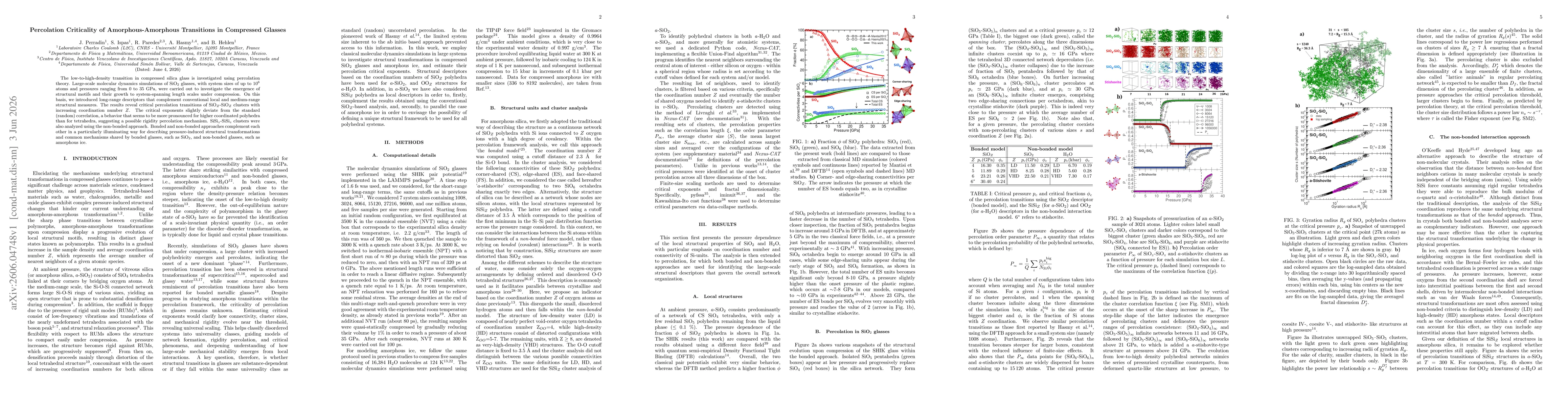 Thumbnail for Percolation Criticality of Amorphous-Amorphous Transitions in Compressed Glasses