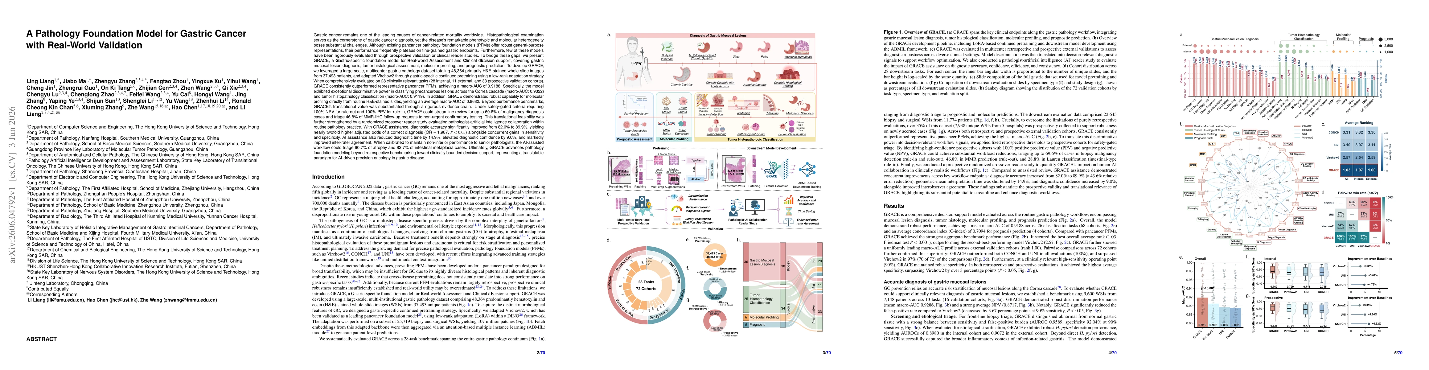 Thumbnail for A Pathology Foundation Model for Gastric Cancer with Real-World Validation