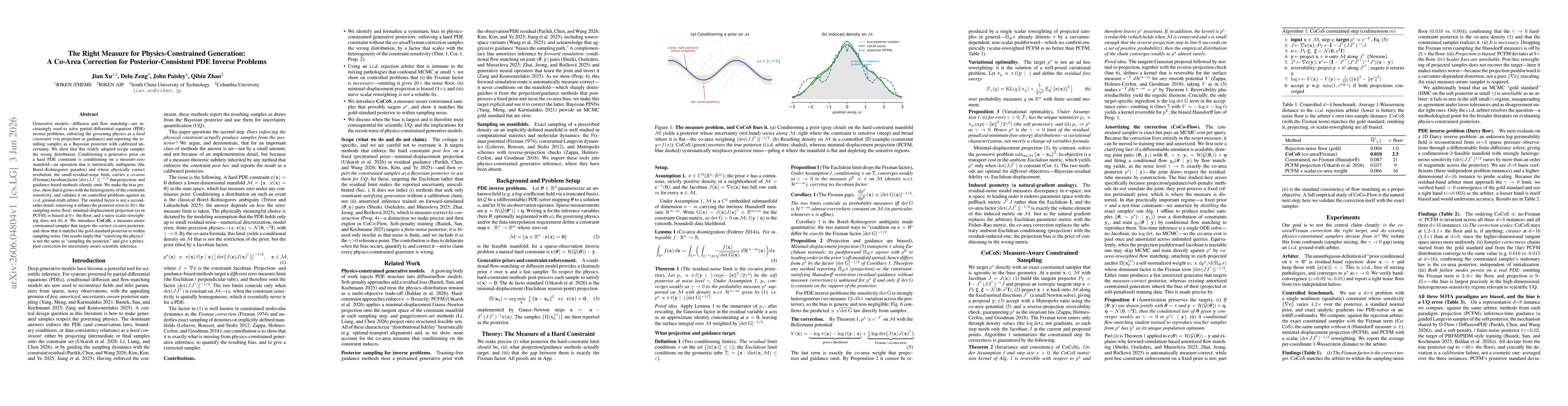 Thumbnail for The Right Measure for Physics-Constrained Generation: A Co-Area Correction for Posterior-Consistent PDE Inverse Problems
