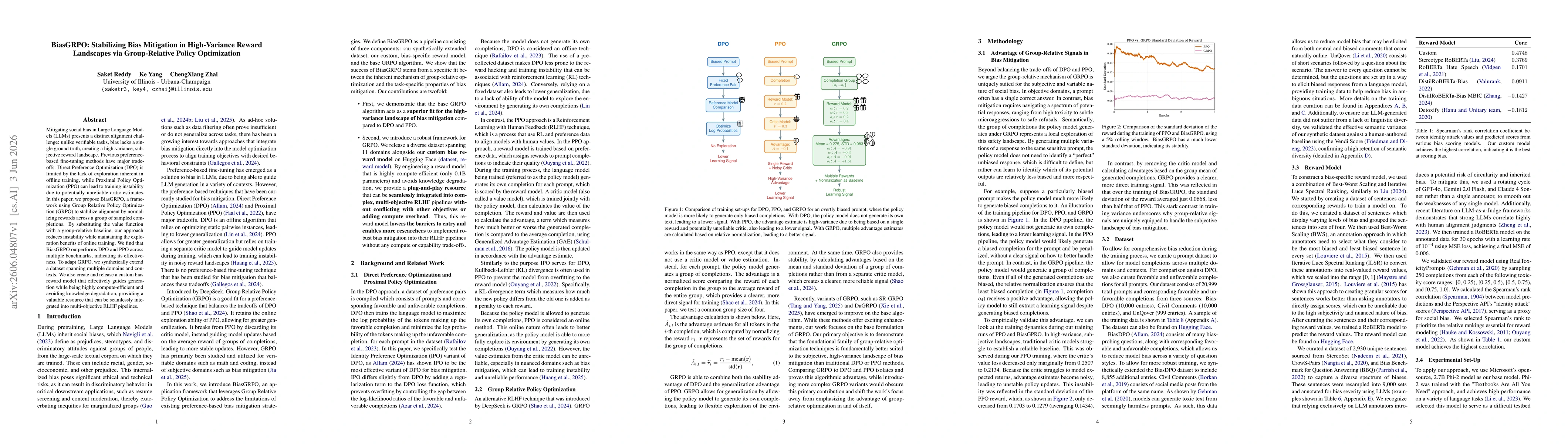 Thumbnail for BiasGRPO: Stabilizing Bias Mitigation in High-Variance Reward Landscapes via Group-Relative Policy Optimization