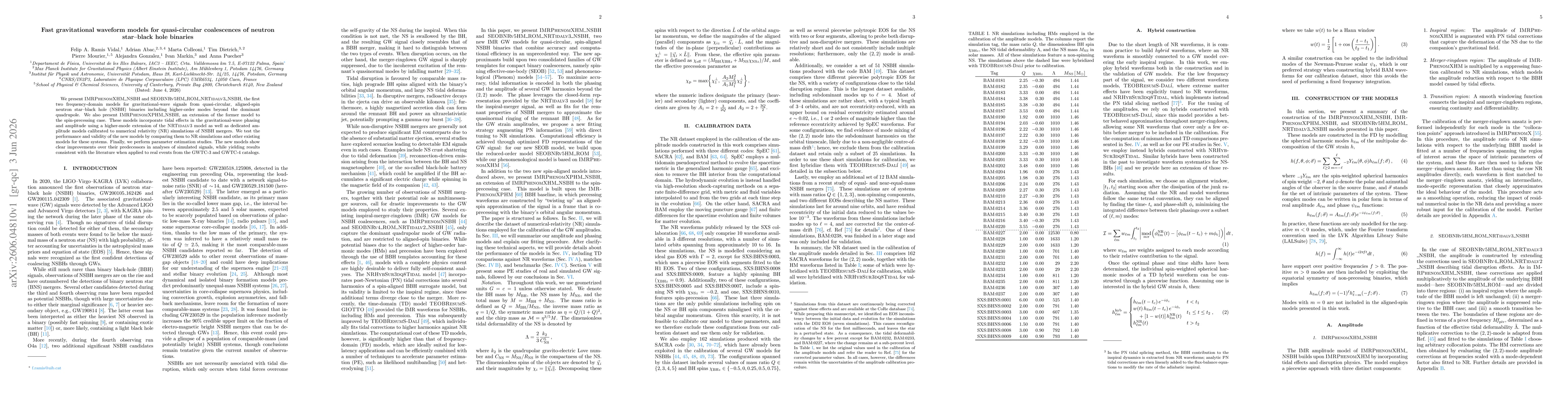 Thumbnail for Fast gravitational waveform models for quasi-circular coalescences of neutron star--black hole binaries