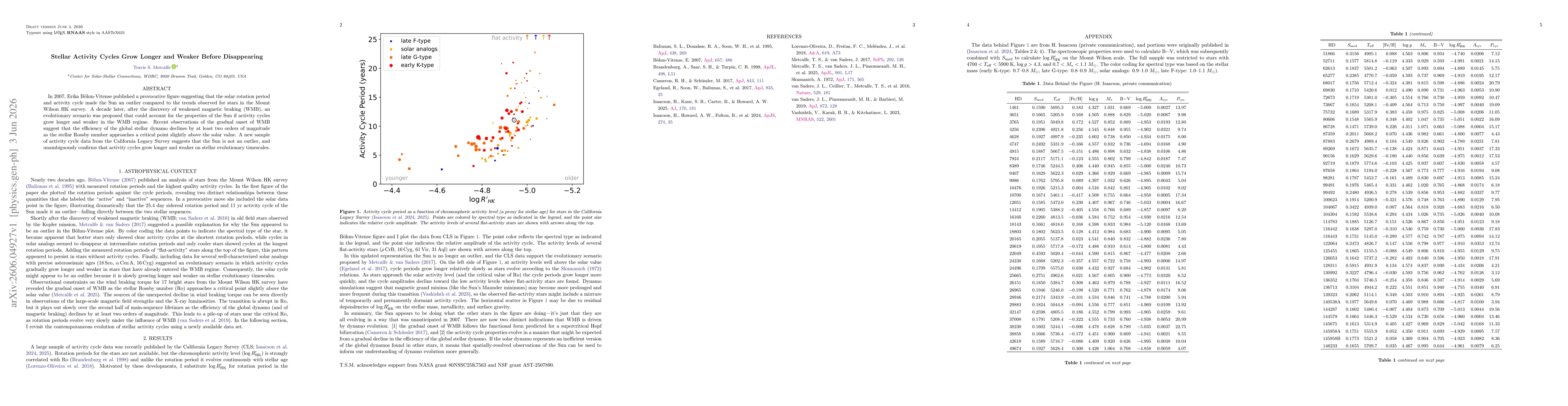 Thumbnail for Stellar Activity Cycles Grow Longer and Weaker Before Disappearing