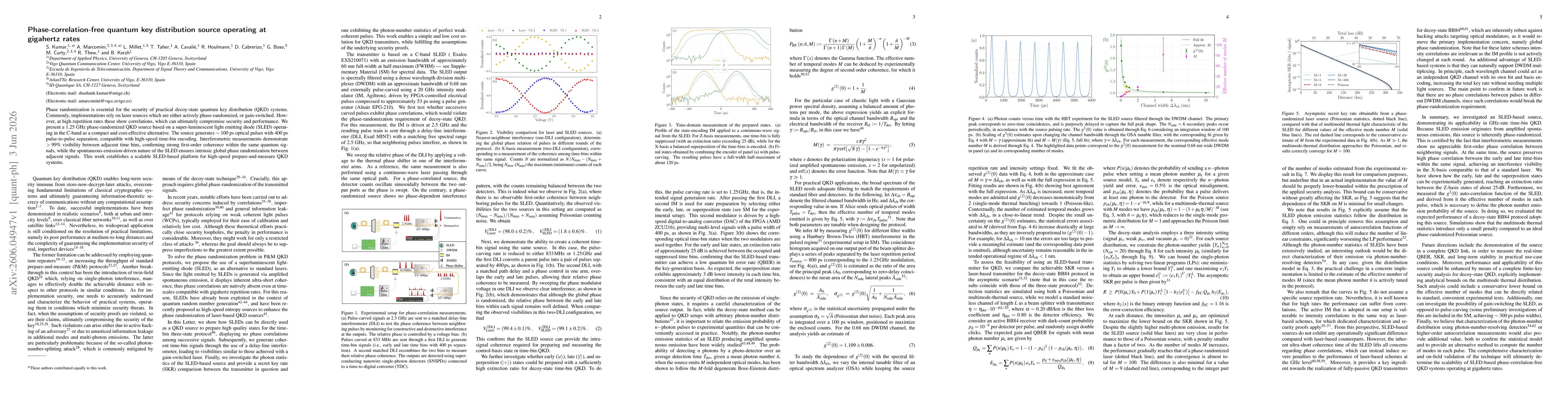 Thumbnail for Phase-correlation-free quantum key distribution source operating at gigahertz rates