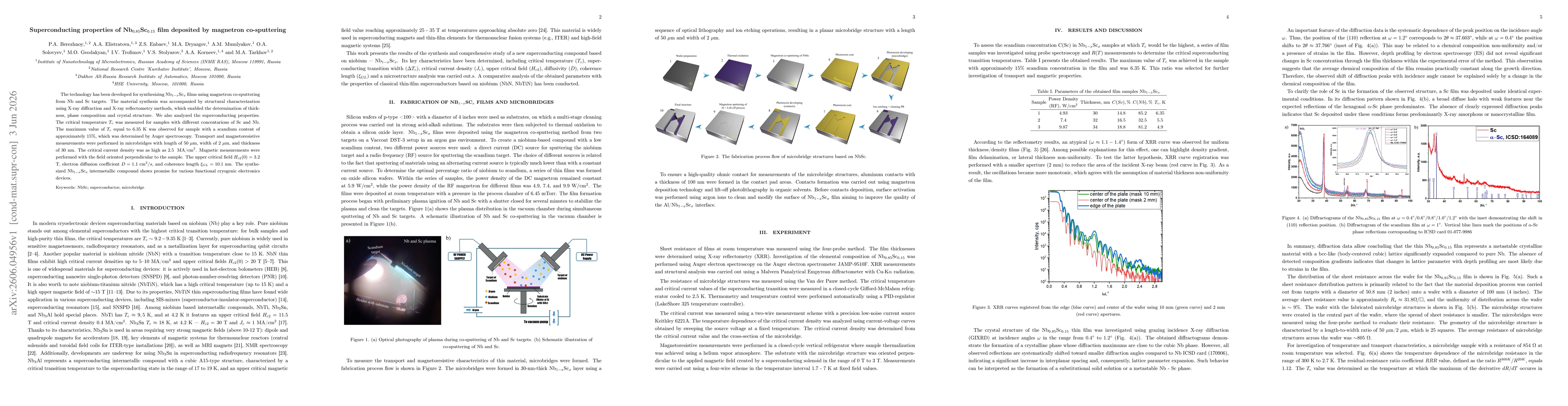 Thumbnail for Superconducting properties of Nb$_{0.85}$Sc$_{0.15}$ film deposited by magnetron co-sputtering