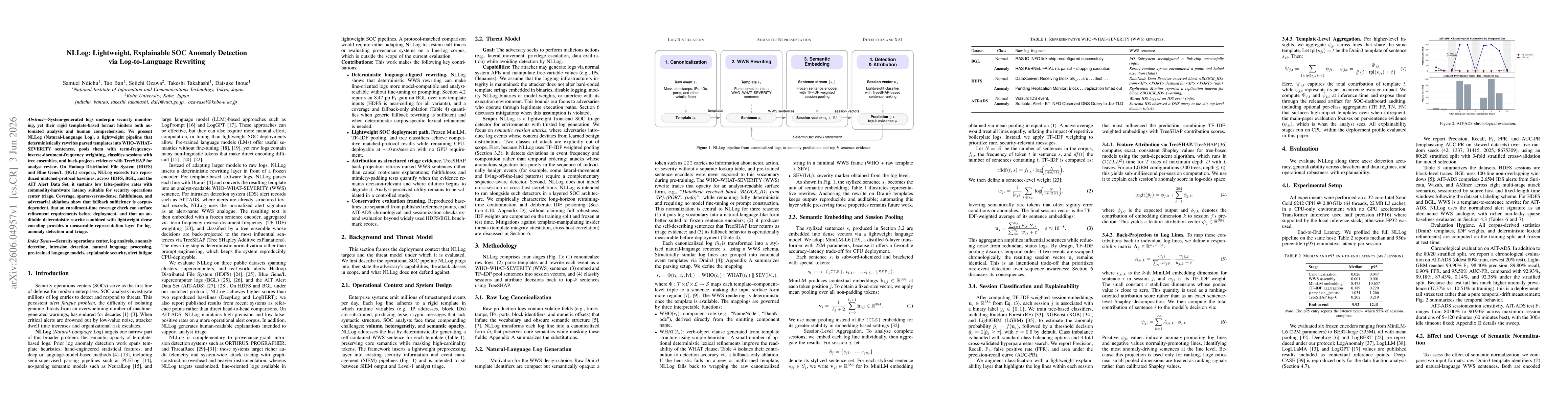 Thumbnail for NLLog: Lightweight, Explainable SOC Anomaly Detection via Log-to-Language Rewriting