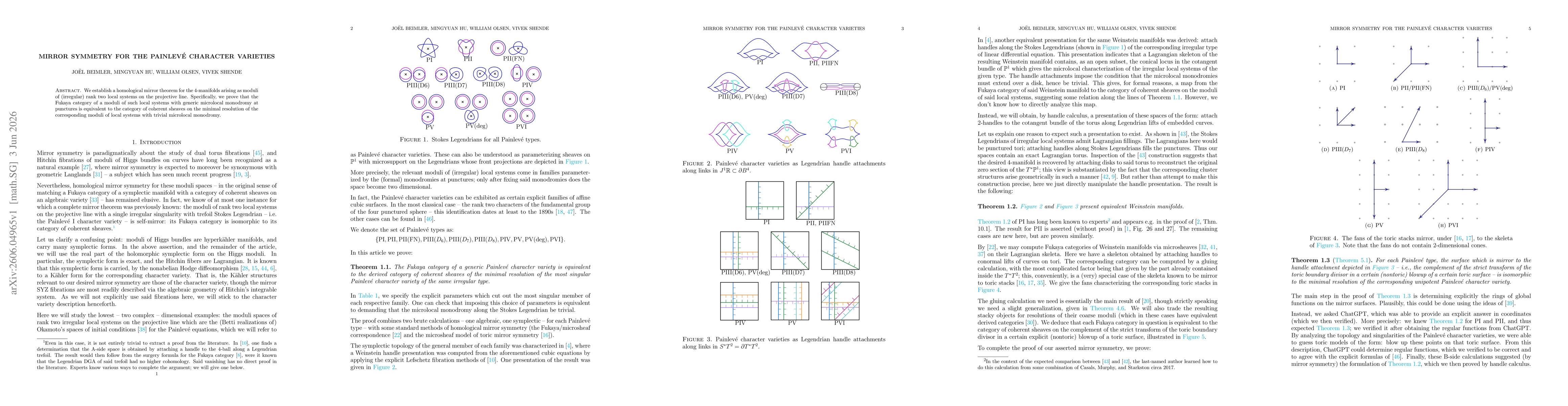 Thumbnail for Mirror symmetry for the Painlevé character varieties